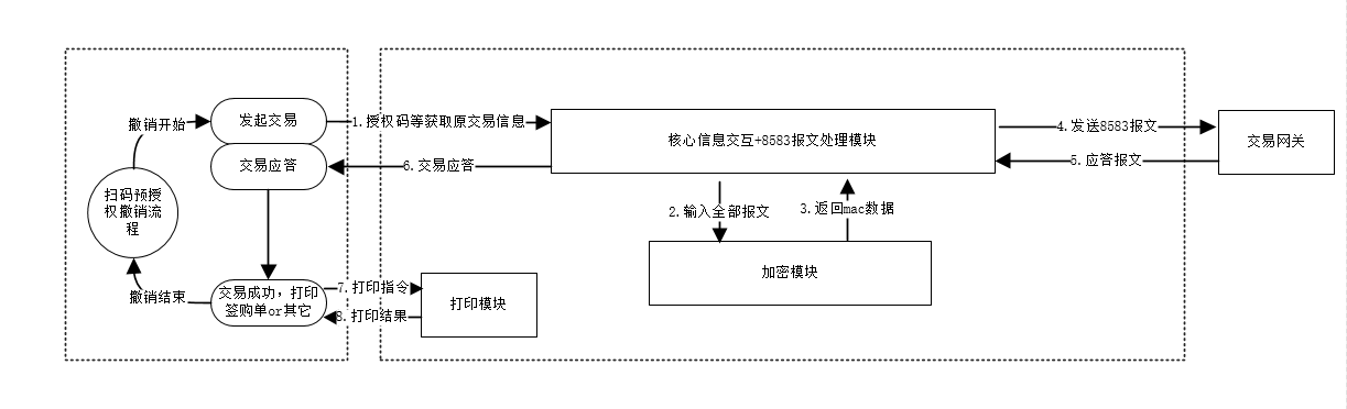 攻略】分享一個解冒險之書的網站(多圖指南)Maxroll (有些伺服器副本有改短地圖所以位置不同) @失落的方舟（Lost Ark） 哈啦板